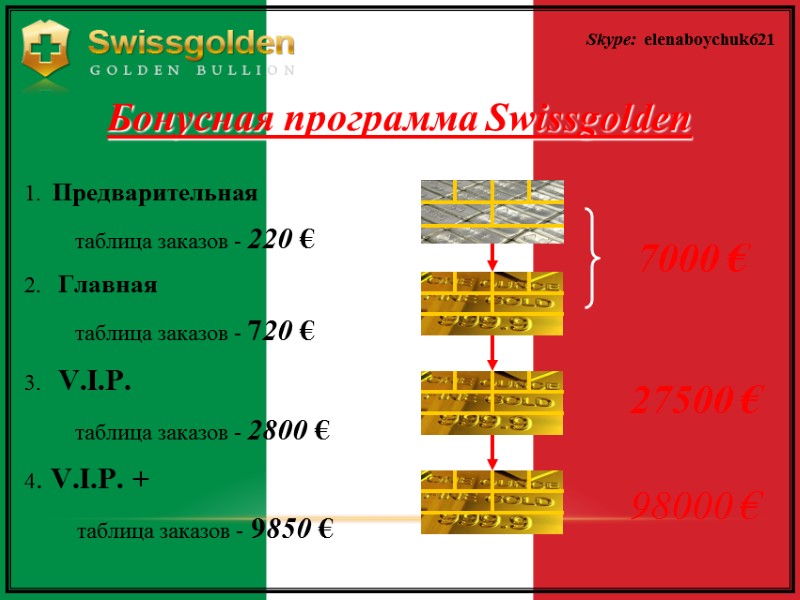 Бонусная программа Swissgolden  1.  Предварительная       